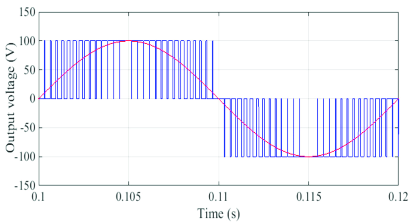 Odczyt z&nbsp;oscyloskopu dla fazy silnika BLDC sterowanego sinusoidalnie