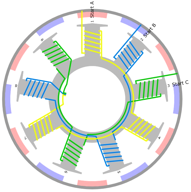 Schemat uzwojeń w&nbsp;silniku BLDC